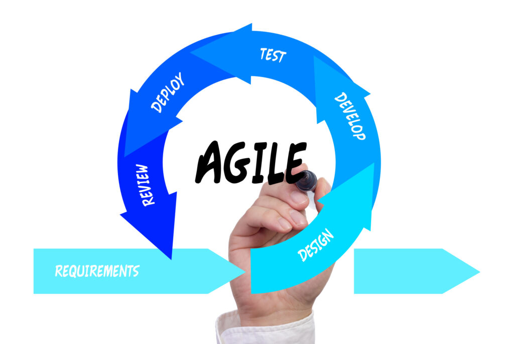 Hand drawing the agile software development lifecycle on the screen
