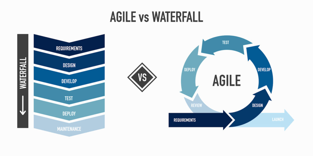 Software development life cycle diagram