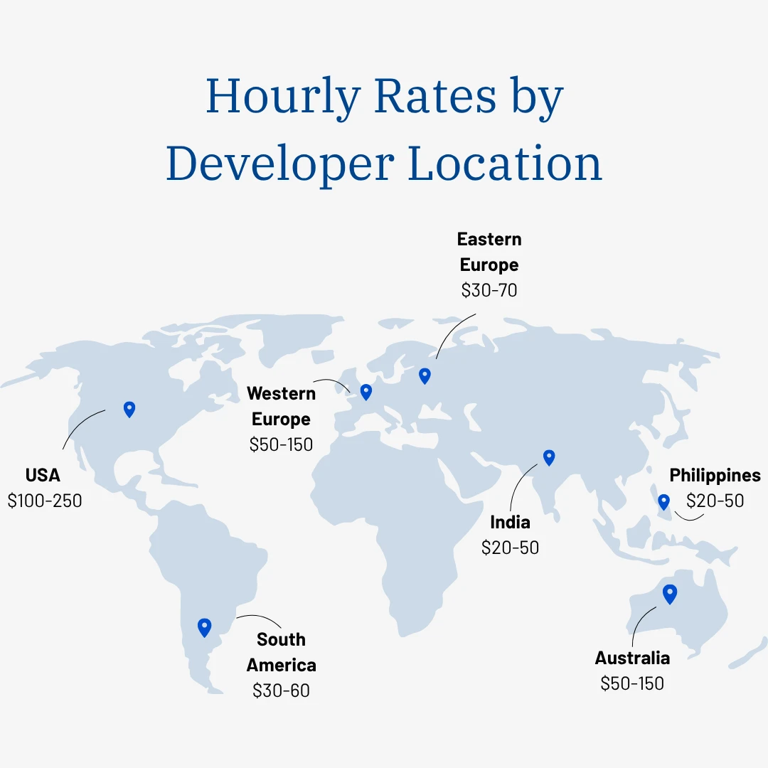 Software Developer Hourly Rates by Location