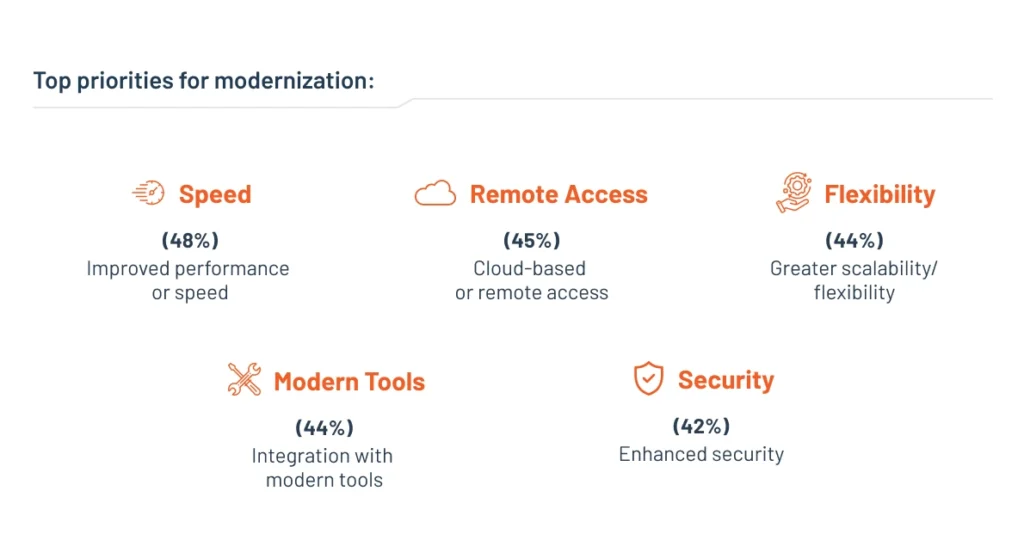 What IT Teams Want from Modernized Systems