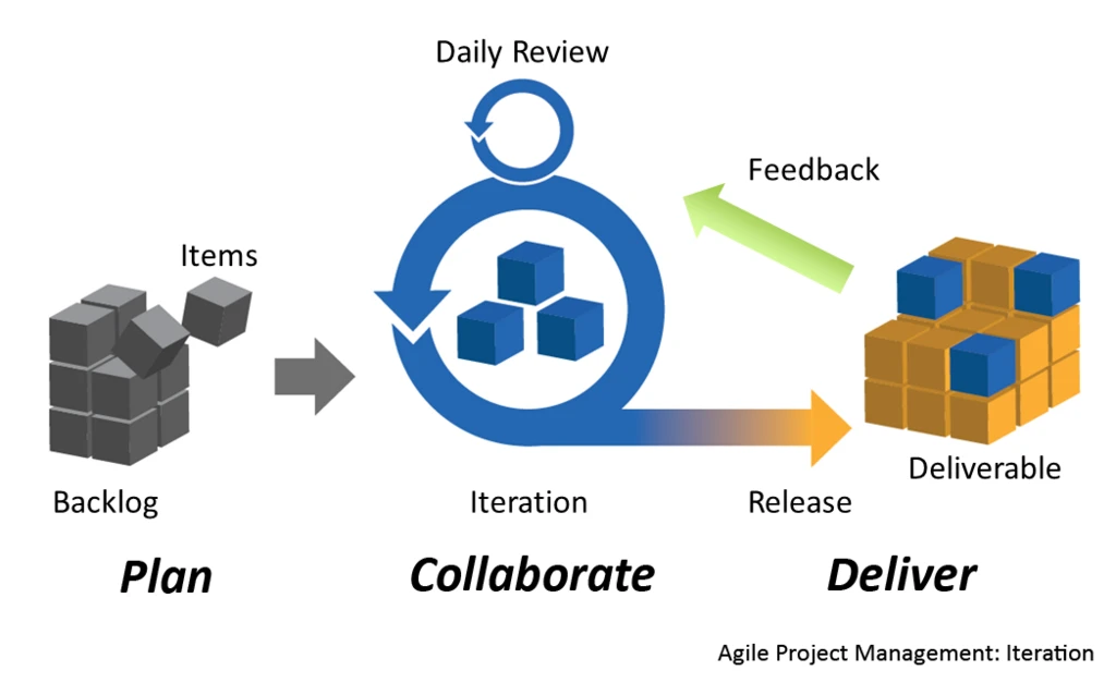 Agile Project Management by Planbox