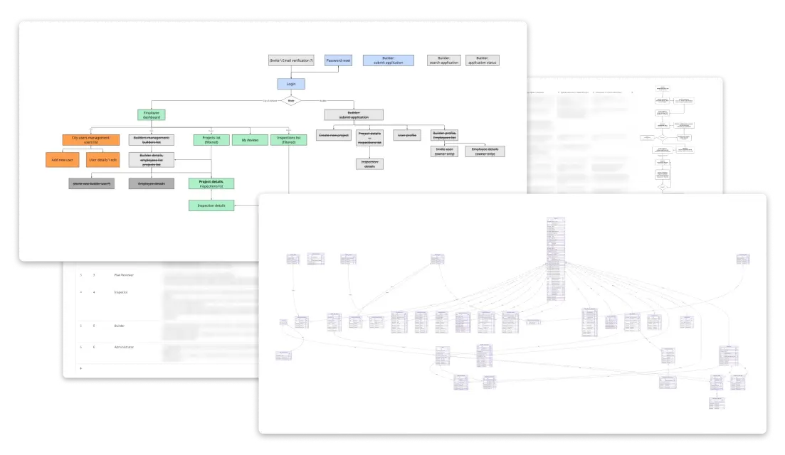 City Building Permit & Inspection Software