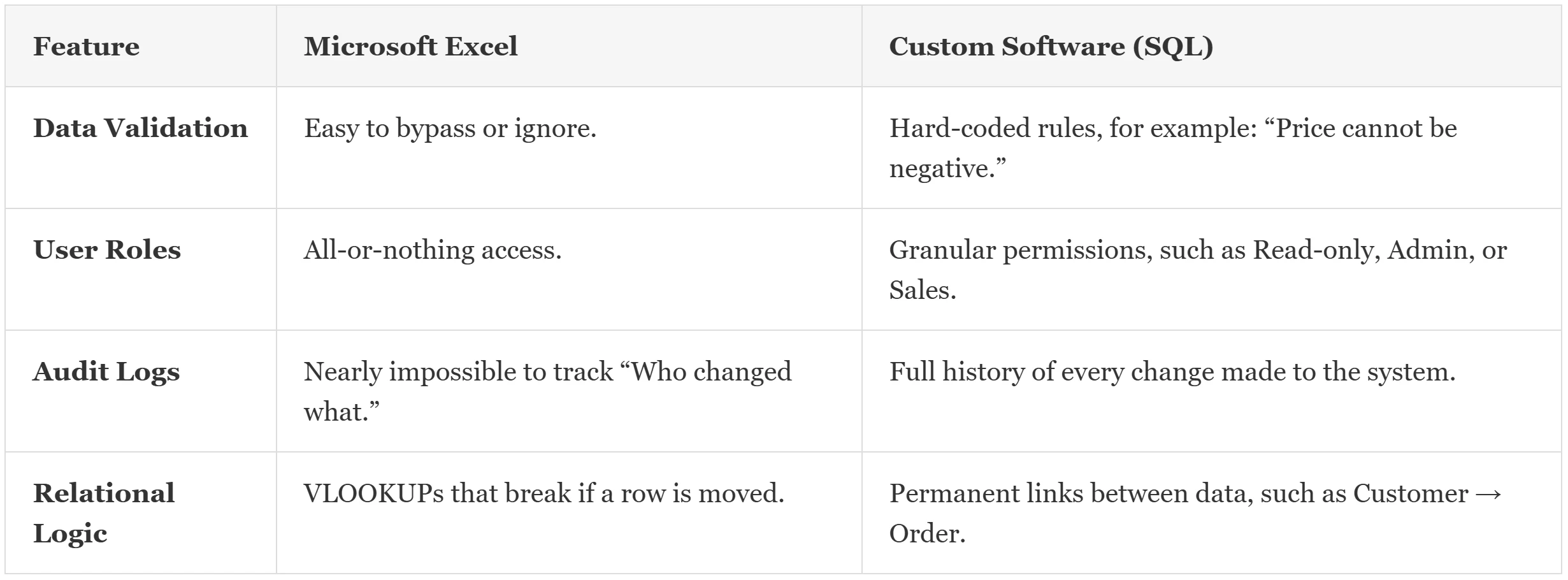 The Custom Software Advantage